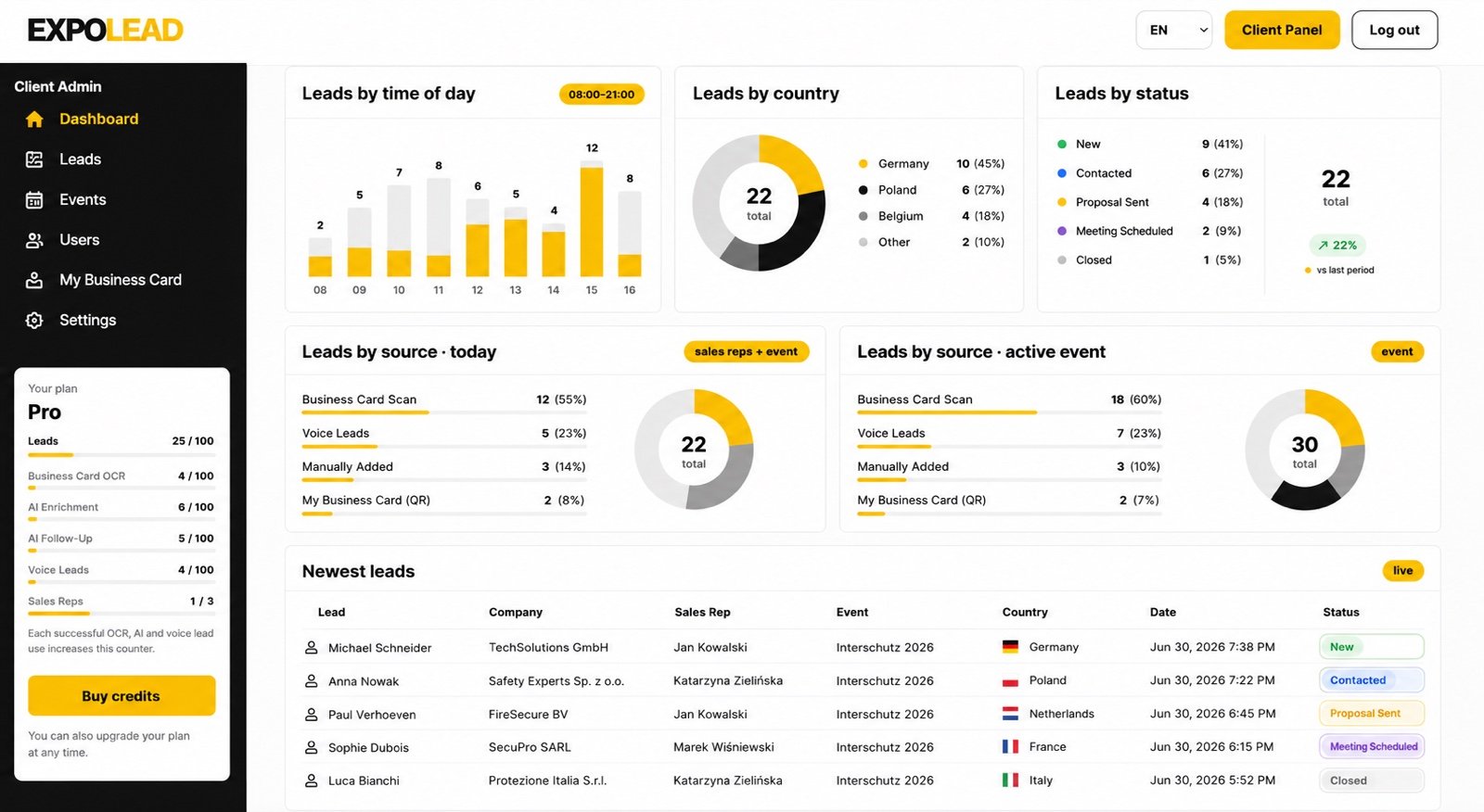 ExpoLead manager dashboard with live trade show data